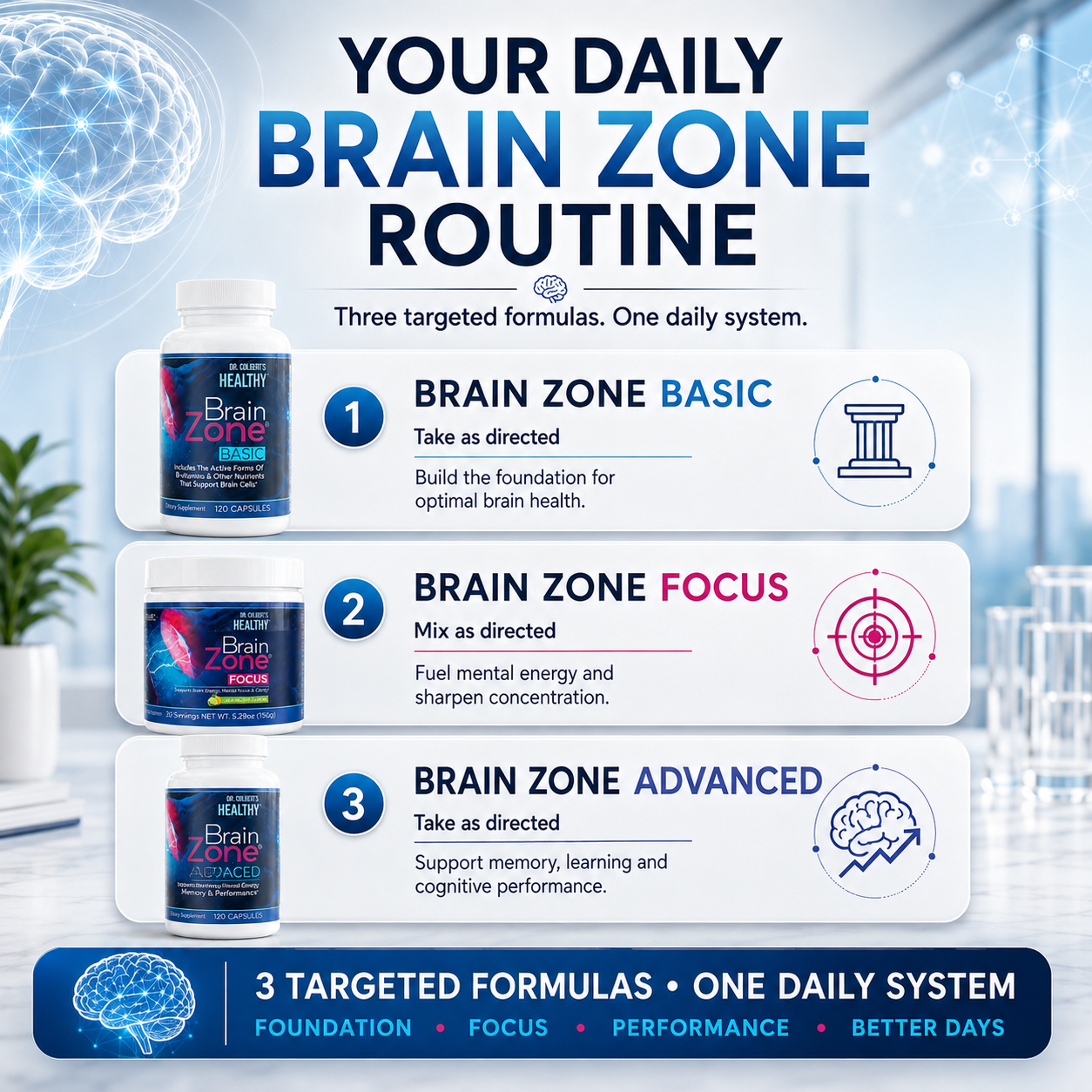 Daily Brain Zone routine with Brain Zone Basic, Focus and Advanced supplements