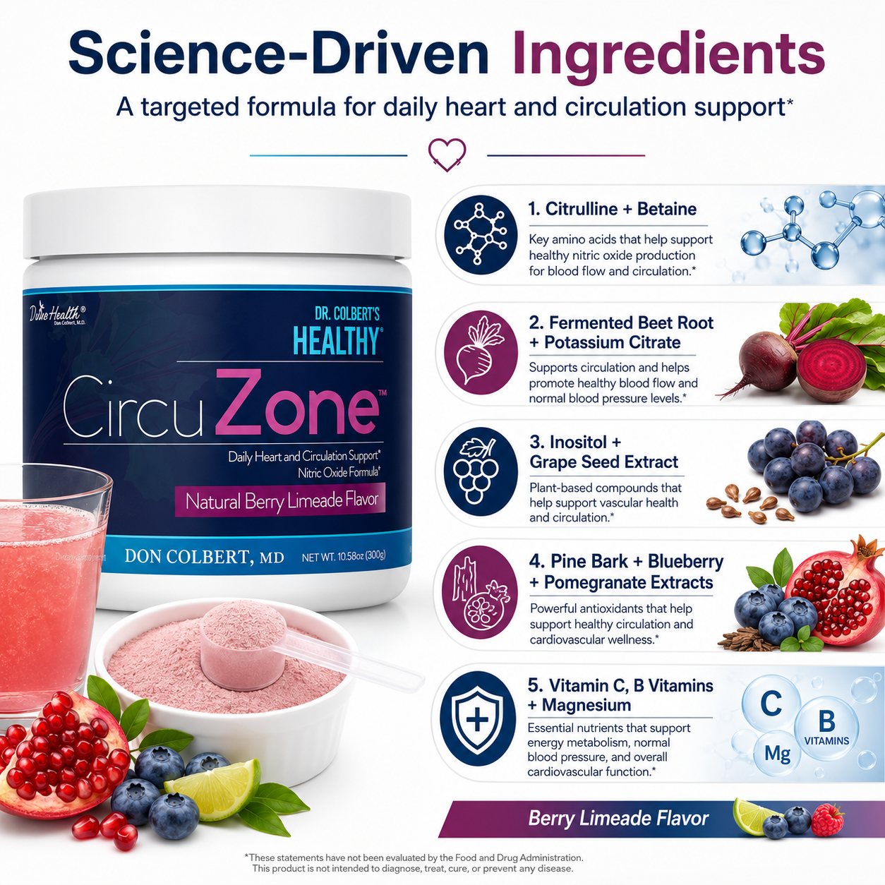 CircuZone formula featuring citrulline, betaine, fermented beet root, grape seed, pine bark, blueberry and pomegranate extracts