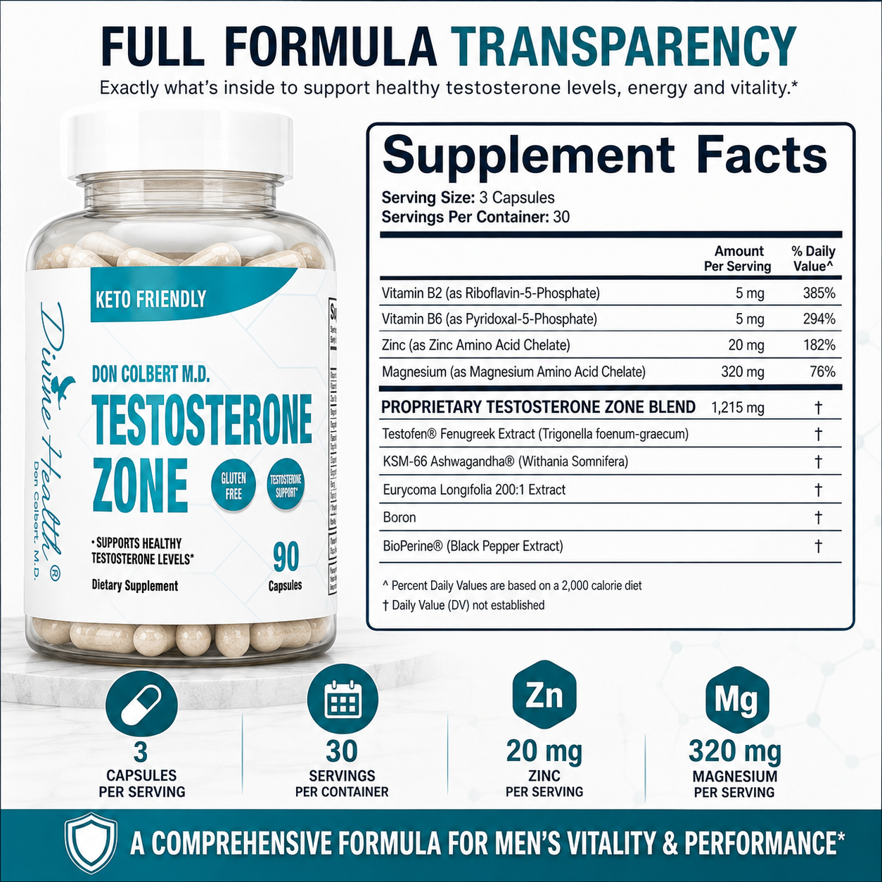Testosterone Zone Supplement Facts showing active vitamins B2 and B6, 20 mg zinc, 320 mg magnesium, and a 1,215 mg proprietary blend