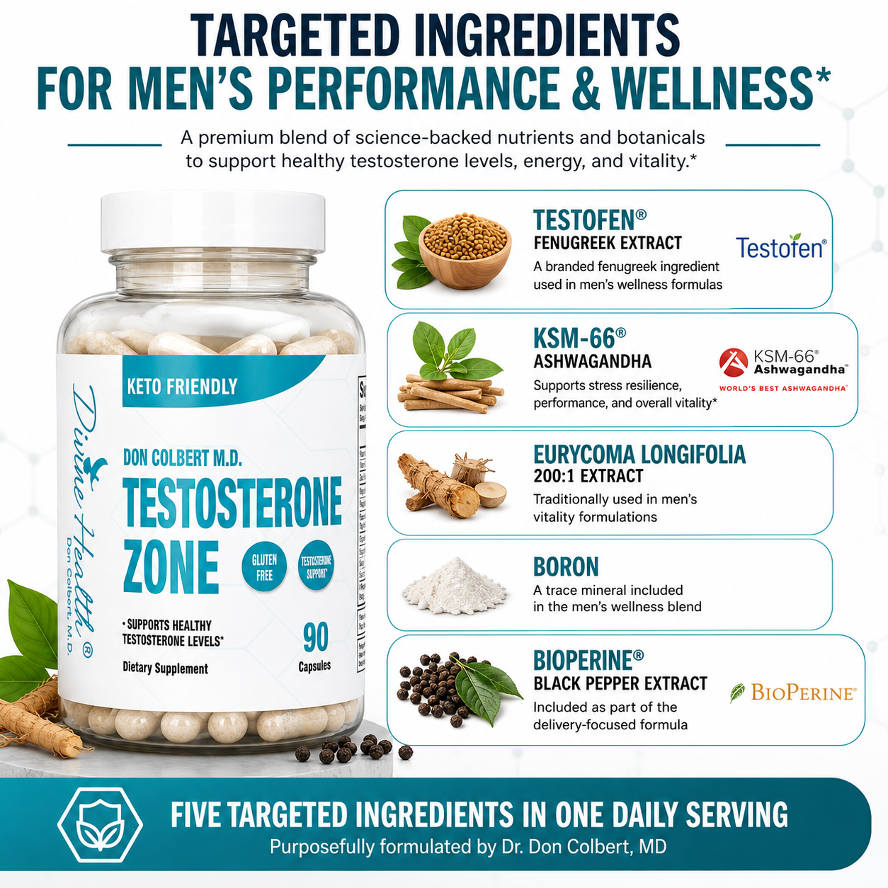 Testosterone Zone ingredients including Testofen fenugreek, KSM-66 ashwagandha, Eurycoma longifolia, boron, and BioPerine black pepper extract