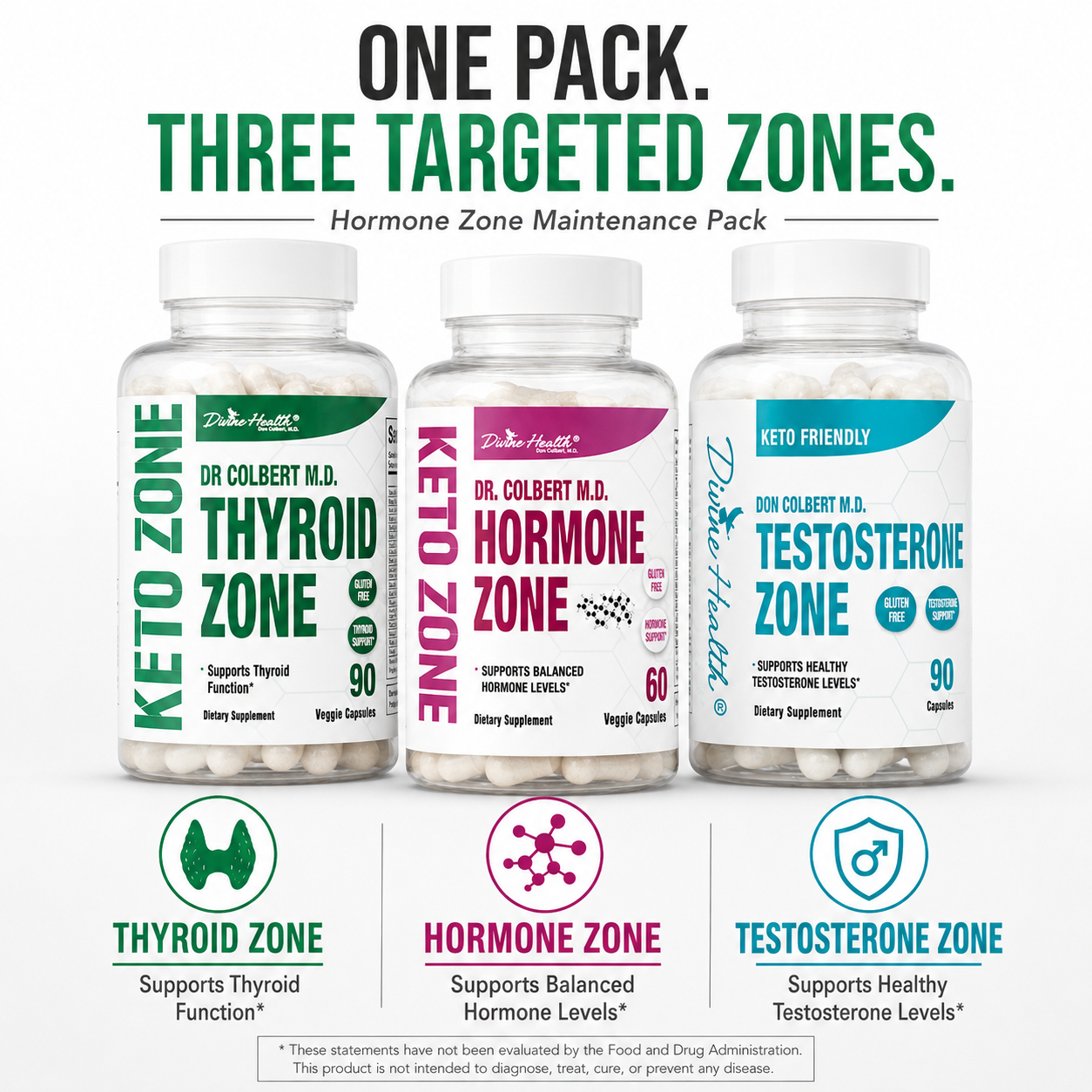 Divine Health Hormone Zone Maintenance Pack showing Thyroid Zone, Hormone Zone, and Testosterone Zone with targeted support benefits