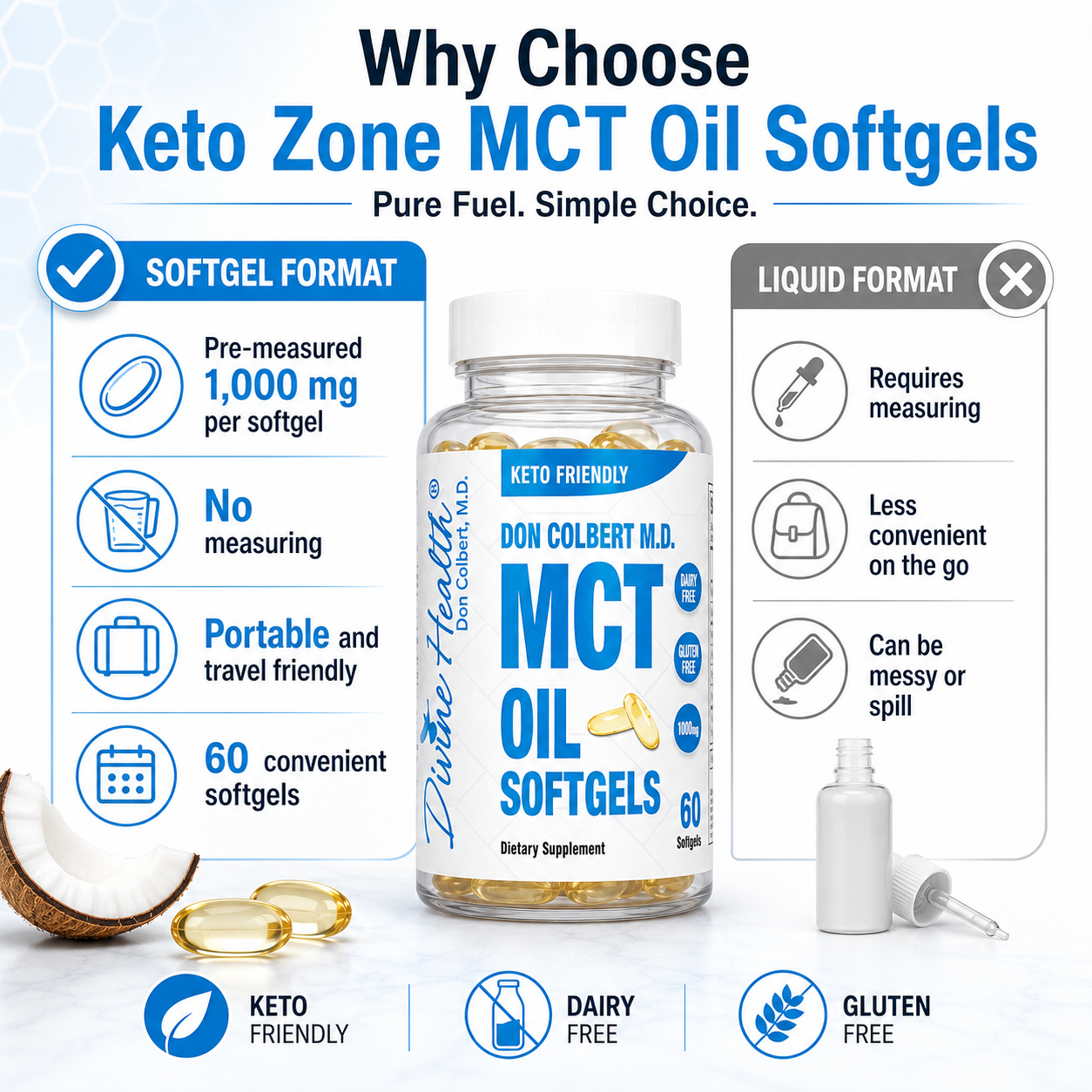 Comparison of portable premeasured Keto Zone MCT Oil Softgels with traditional liquid MCT oil that requires pouring and measuring