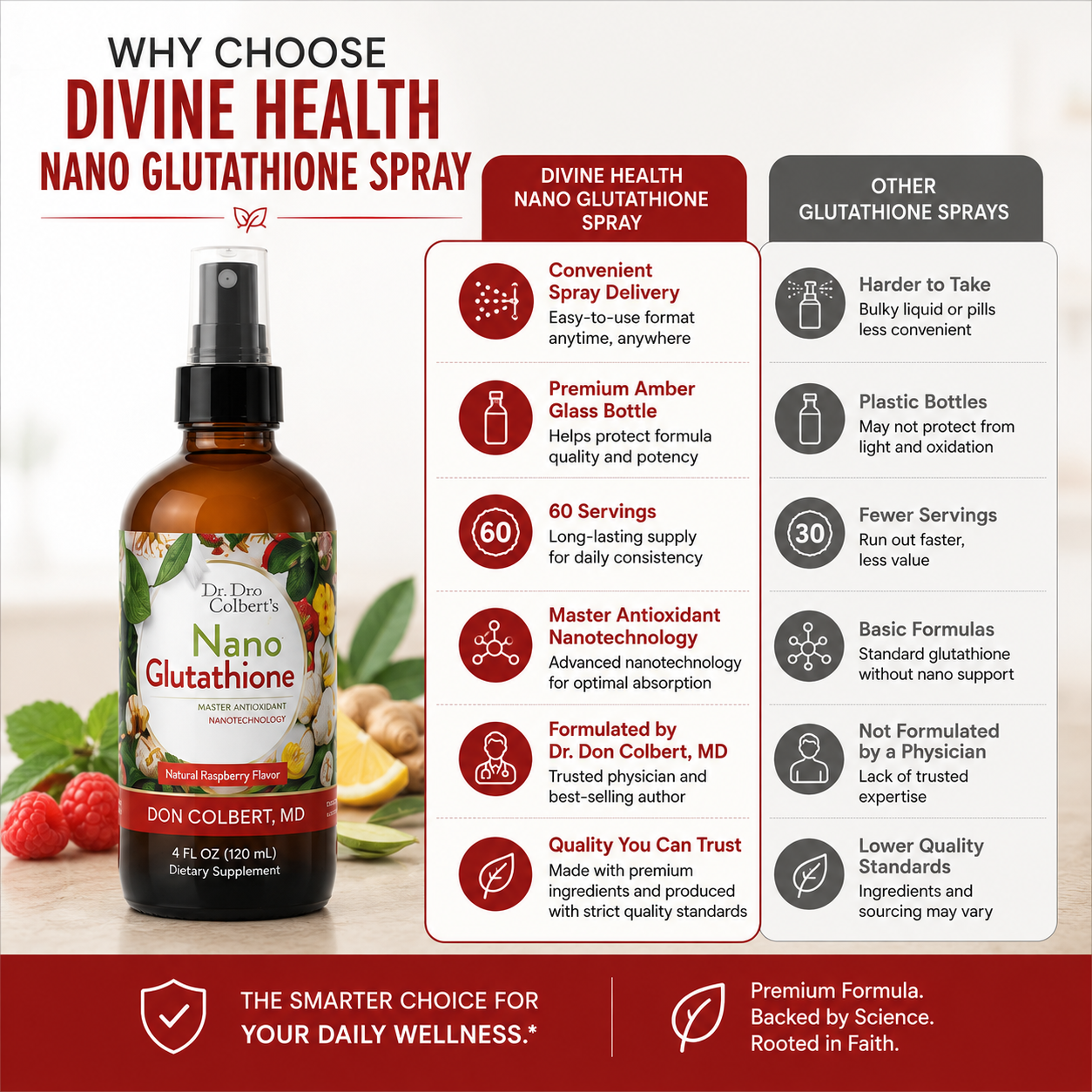 Nano Glutathione Spray