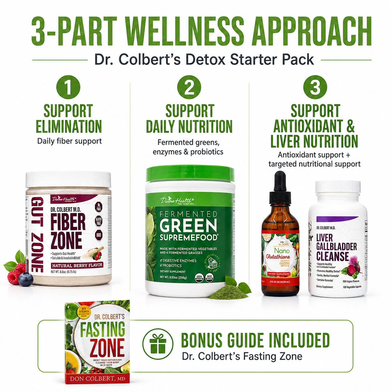 Three-part wellness approach featuring Fiber Zone, Green Supremefood, Nano Glutathione and Liver Gallbladder Cleanse