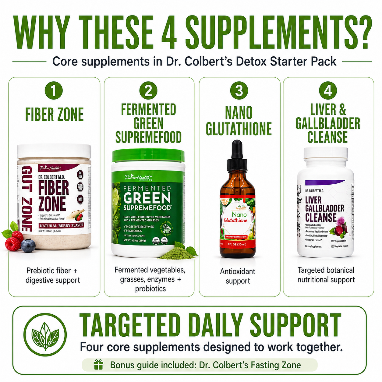 Benefits overview for Fiber Zone, Fermented Green Supremefood, Nano Glutathione and Liver Gallbladder Cleanse