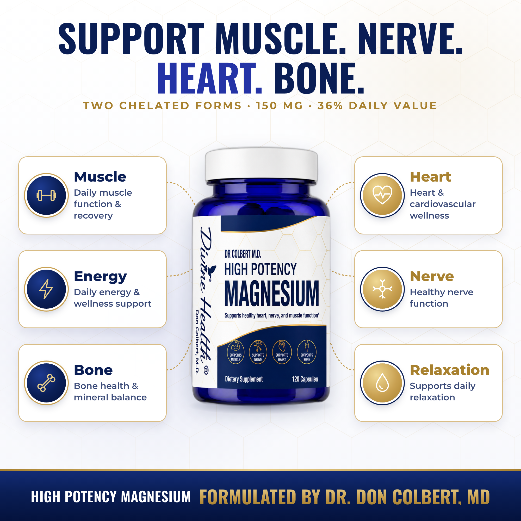 Divine Health Magnesium benefit infographic highlighting muscle, nerve, heart, bone, energy, and relaxation support.